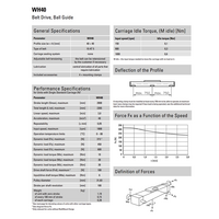 SPEEDLINE SERIES THOMSON SPEEDLINE SERIES RODLESS ELECTRIC ACTUATOR<br>SPECIFY NOTED INFORMATION FOR PRICE AND AVAILA